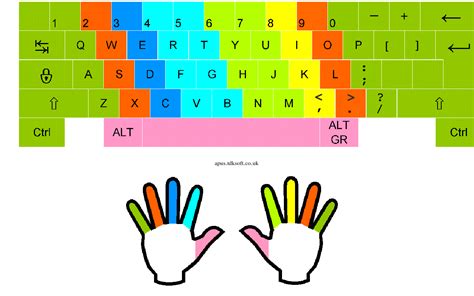 Learn Touch Typing Free .